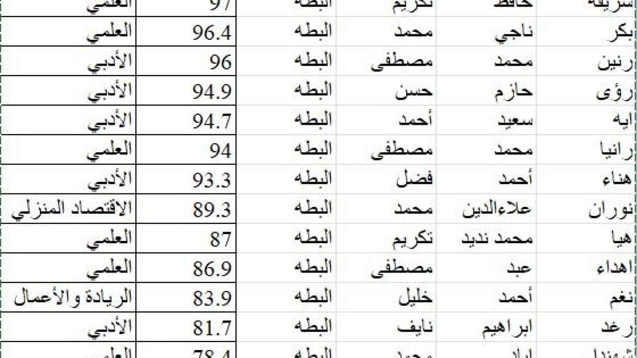 تهنئة بالنجاح والتفوق لأبنائنا طلاب وطالبات الثانوية العامة