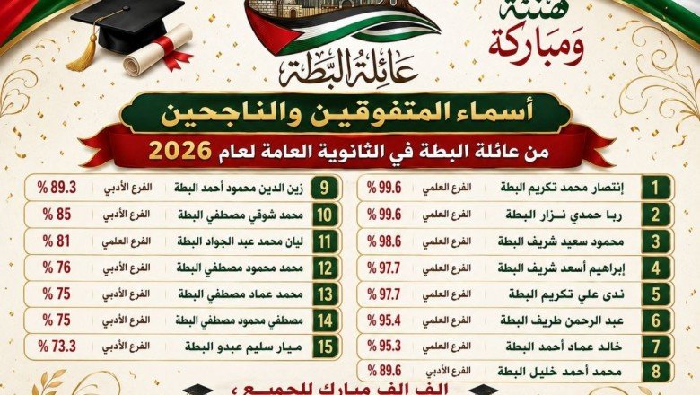 ألف مبروك: عائلة البطة تحتفي بنجاح أبنائها في الثانوية العامة 2026